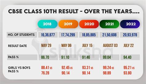 cbse old result verification|CBSE Exam Results 2019 .